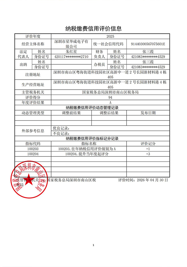 Credit evaluation information for tax payment in 2025